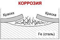 Прицеп для легковых автомобилей Титан-1800