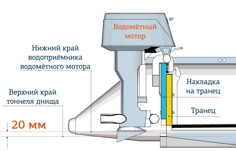 Установка водомета на лодку Солар 380 Джет тоннель